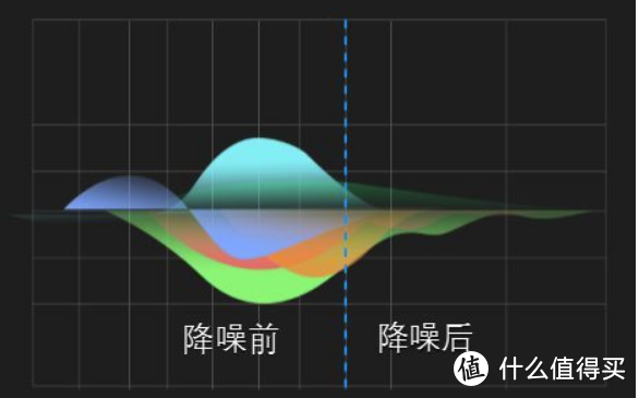 FIIL CC2评测：蓝牙5.2+双麦通话降噪 多场景低延时