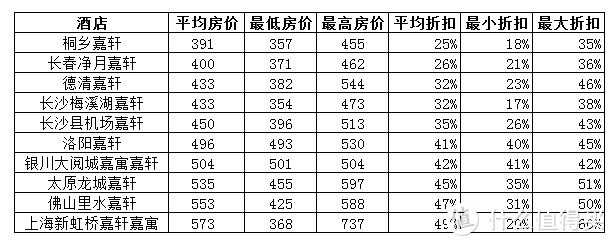 凯悦酒店588住两晚？全家桶通兑券，用数据来告诉你到底值不值