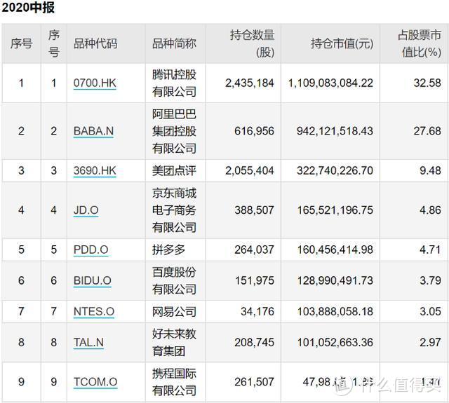 步步高创始人怎么买基金？