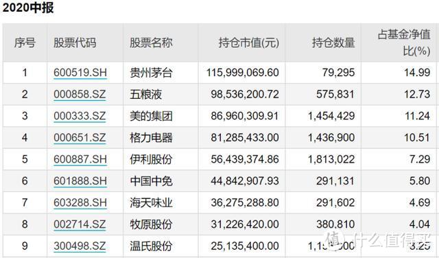 步步高创始人怎么买基金？