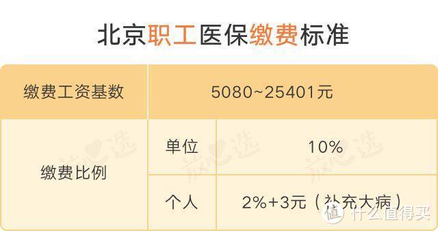 不知道这5件事，大半辈子「社保」算白交了！