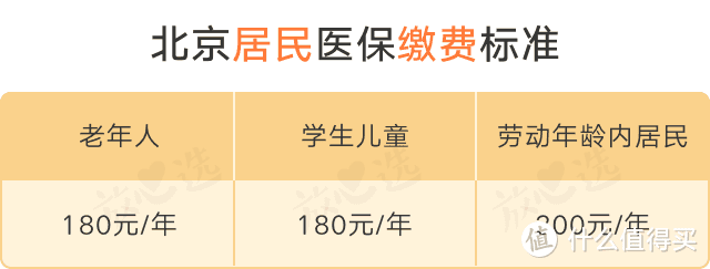 不知道这5件事，大半辈子「社保」算白交了！