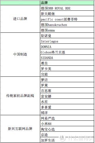 70款鹅绒被实力PK：2020双十一鹅绒被购买攻略