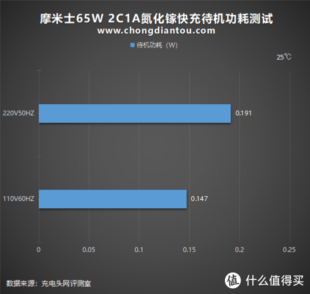 中国充电器如何驰骋东南亚，看这款MOMAX 2C1A 65W充电套装！