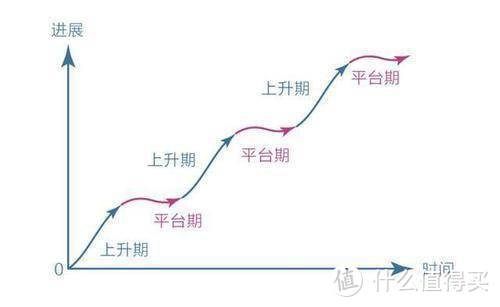 你的自我觉醒是什么时候开始的？觉知，是自我觉醒的开始！