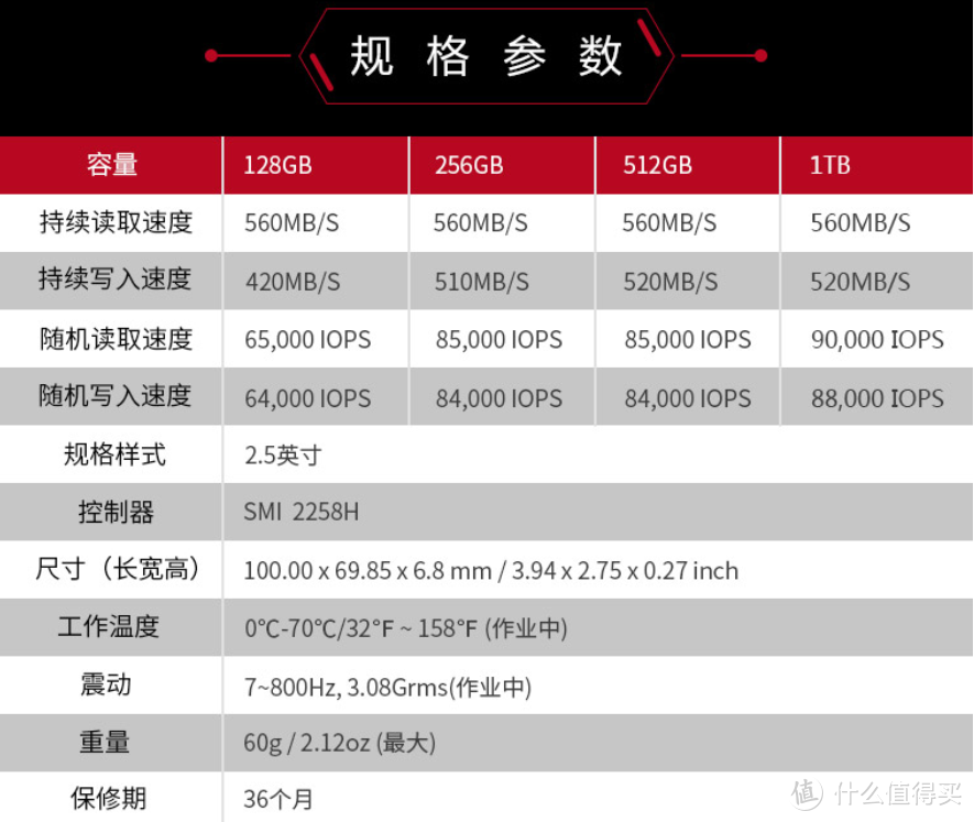 浦科特新M8VC/G Plus固态盘发售：原厂颗粒+独立缓存