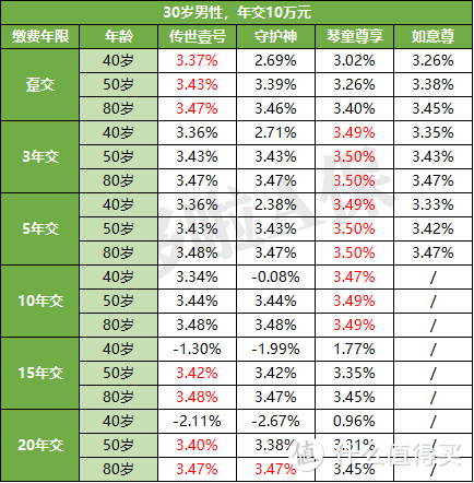 传世壹号，复利3.8%，这款产品要靠抢？