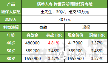 传世壹号，复利3.8%，这款产品要靠抢？