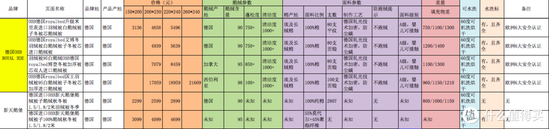 德国obb royal bed和新天鹅堡的对比