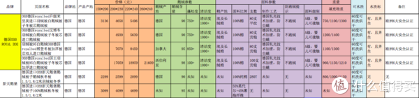 德国obb royal bed和新天鹅堡的对比