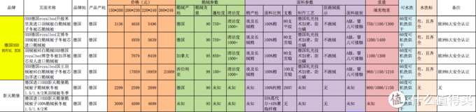 德国obb royal bed和新天鹅堡的对比