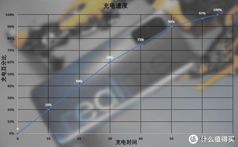 realme真我Q2，120Hz高刷，双模5G，千元机新标杆