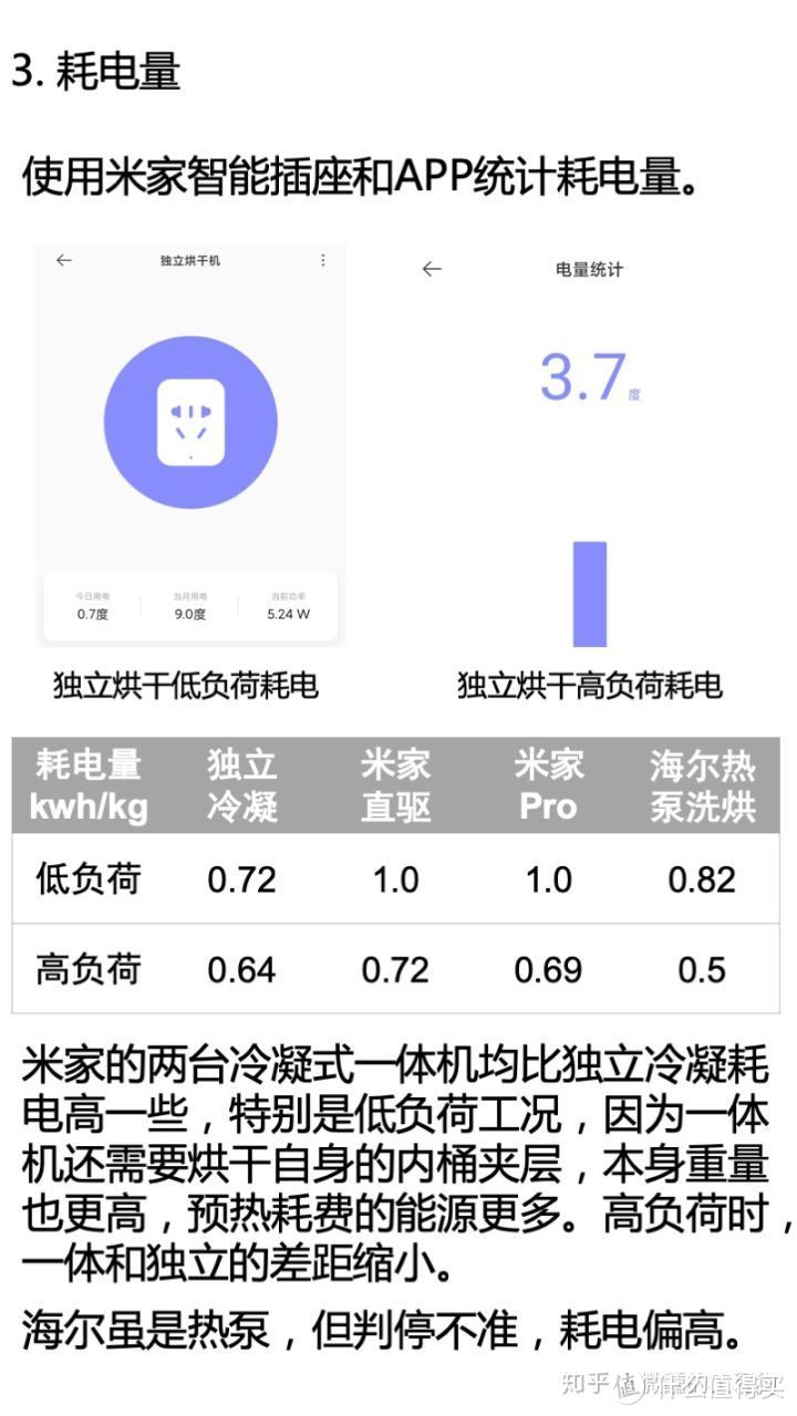 全网第一次科学标准的洗衣机评测