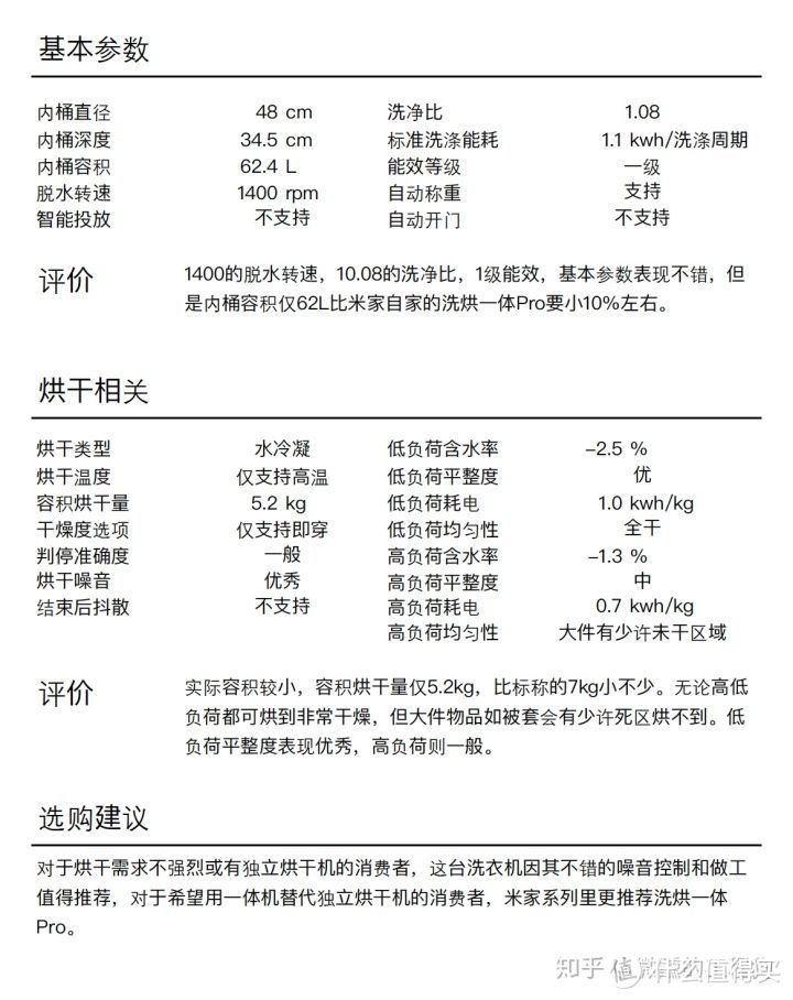 全网第一次科学标准的洗衣机评测