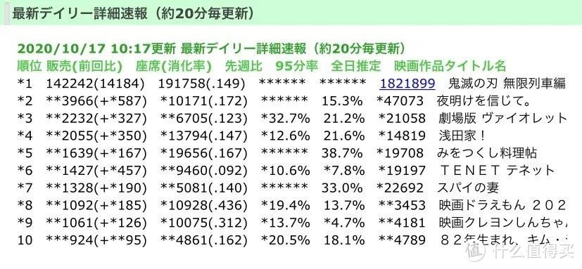 《鬼灭之刃》剧场版温馨提醒，请自备纸巾！剧透慎点