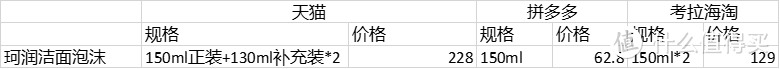 双十一天猫，拼多多，考拉海淘大比价，油皮洁面爽肤水篇