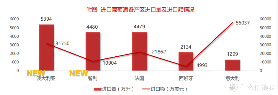【数据分析】2020年中国酒类市场消费趋势（葡萄酒篇）