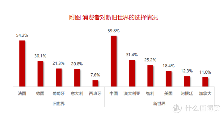 【数据分析】2020年中国酒类市场消费趋势（葡萄酒篇）