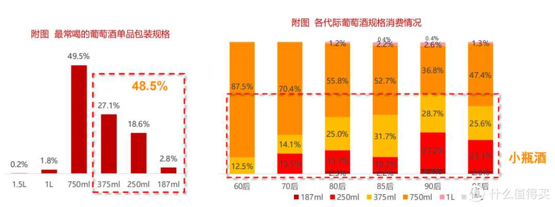 【数据分析】2020年中国酒类市场消费趋势（葡萄酒篇）
