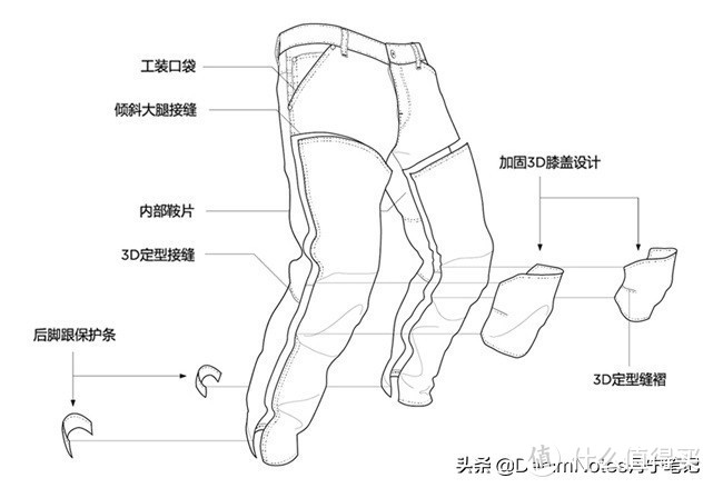 3D牛仔好不好，穿过就知道