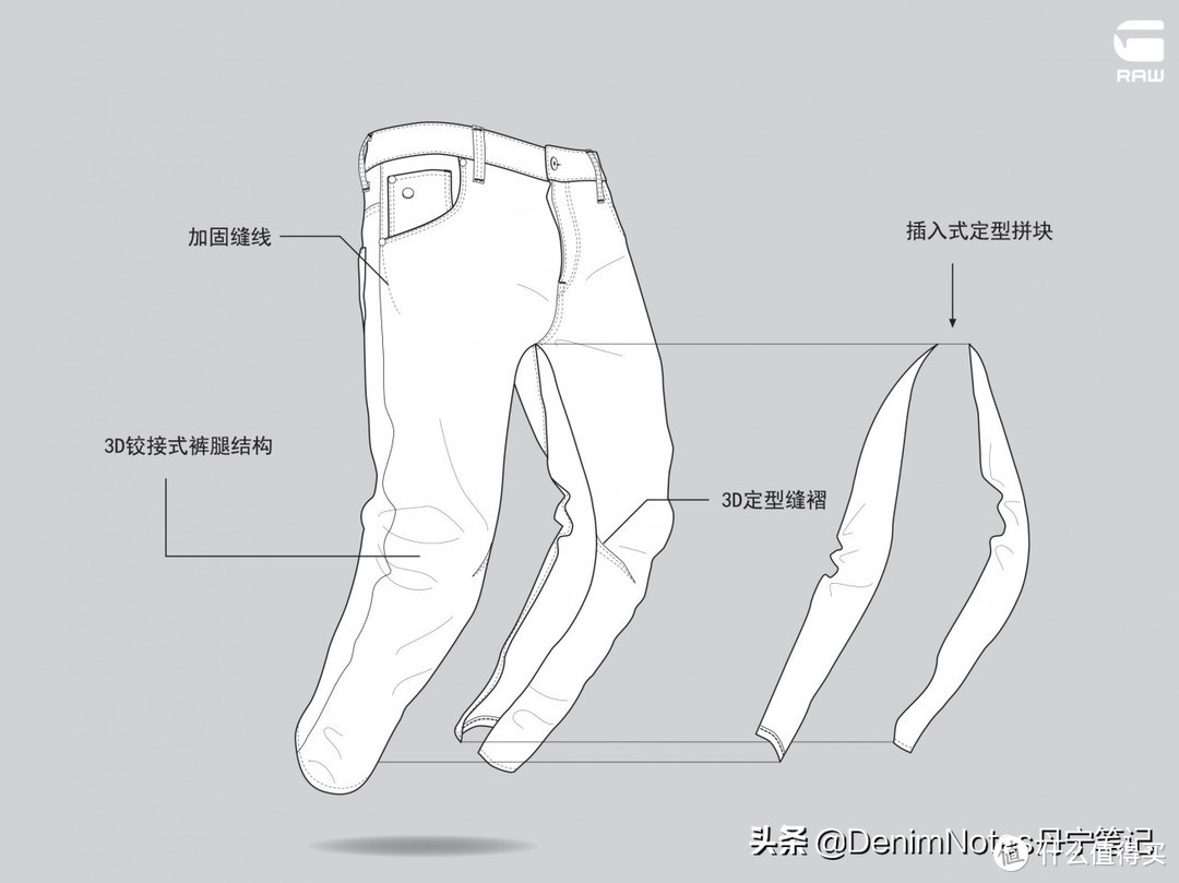 3D牛仔好不好，穿过就知道