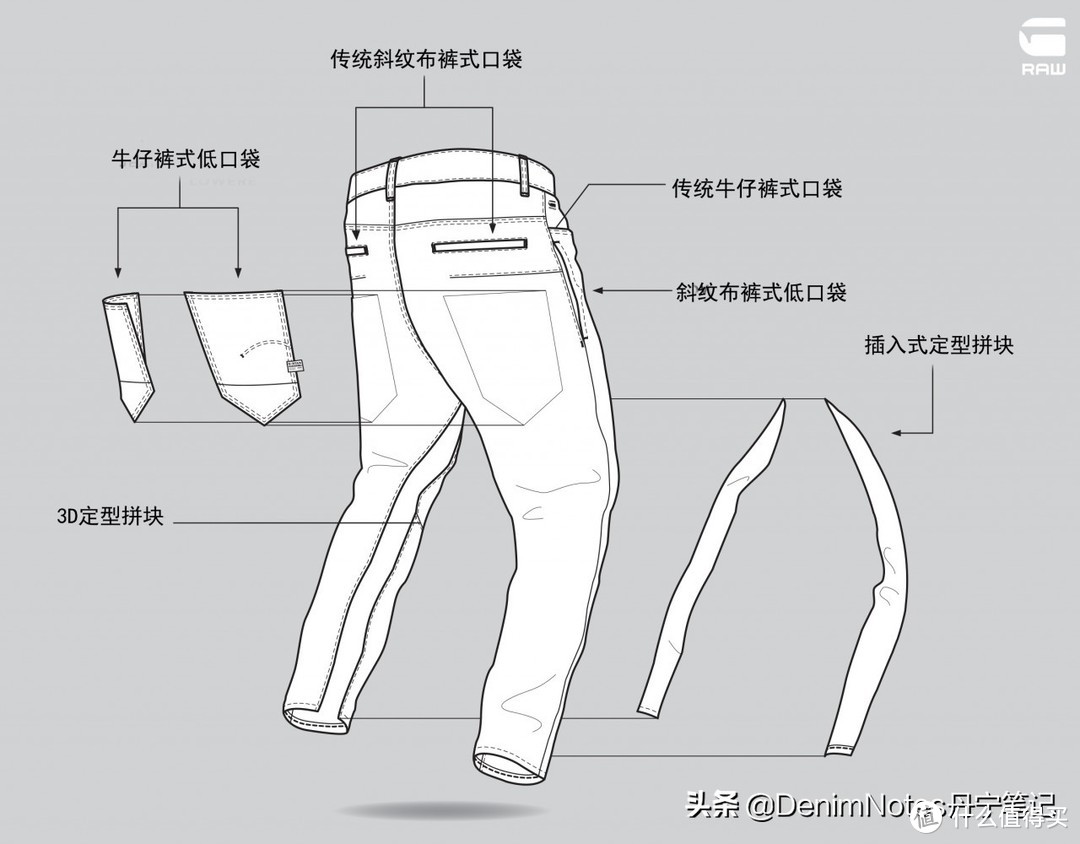 3D牛仔好不好，穿过就知道