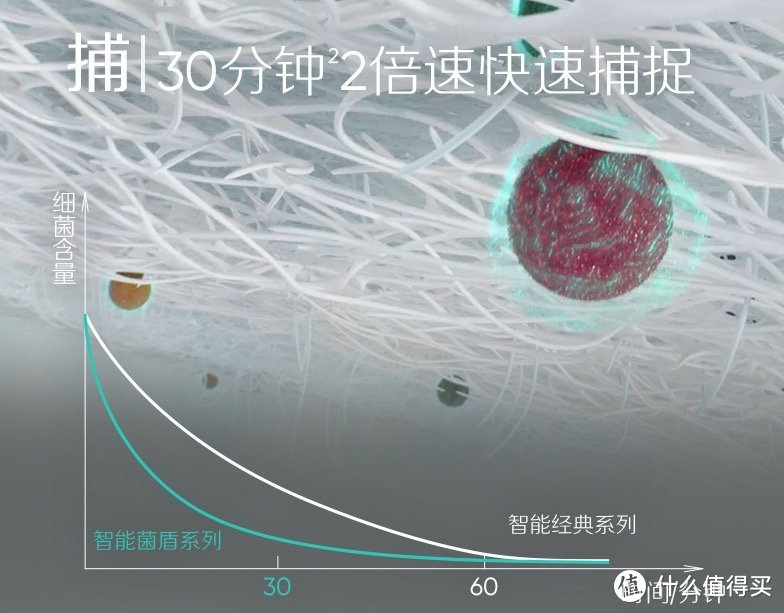 秋冬敏感季空气净化方案，规避呼吸疾病，只需做对这件事（内含空净推荐）