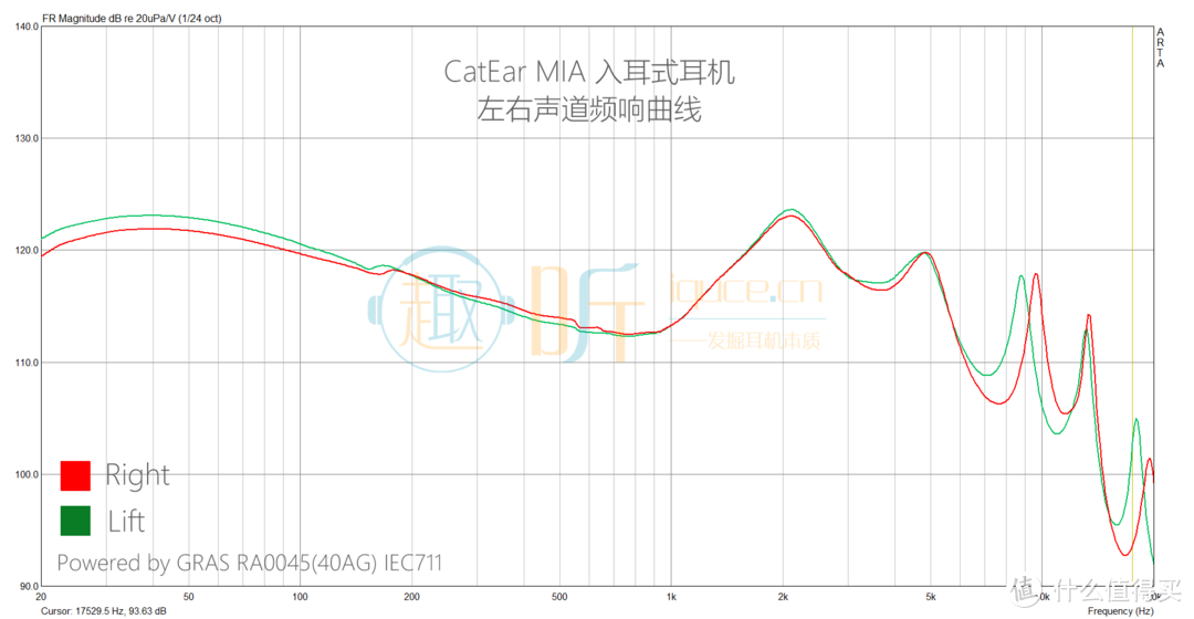 CatEar MIA频响曲线