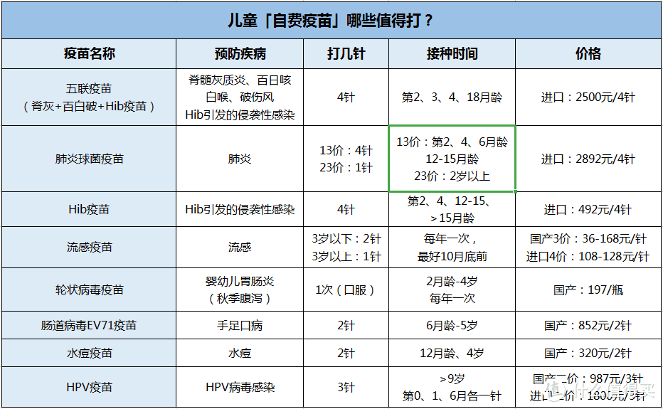 最全疫苗接种攻略预约指南！宝爸宝妈强烈建议收藏（上）