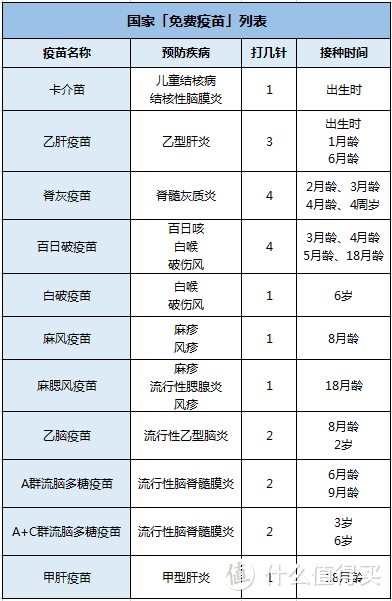 最全疫苗接种攻略预约指南！宝爸宝妈强烈建议收藏（上）