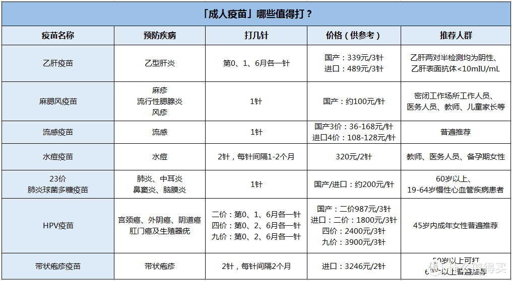 最全疫苗接种攻略预约指南！宝爸宝妈强烈建议收藏（下）