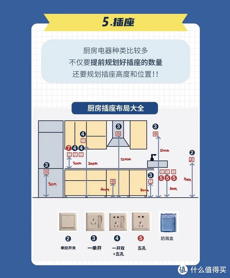 厨房装修必看排雷重点⚠️这样省心100%