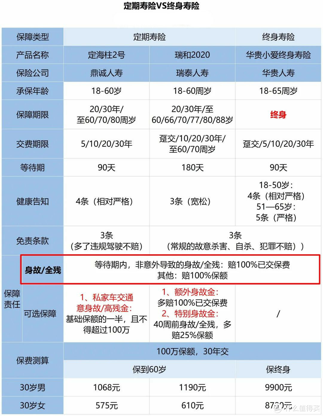 二姐聊保障 篇二百四十三：如果你也背着房贷，一定要看完这篇