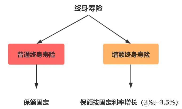 二姐聊保障 篇二百四十三：如果你也背着房贷，一定要看完这篇