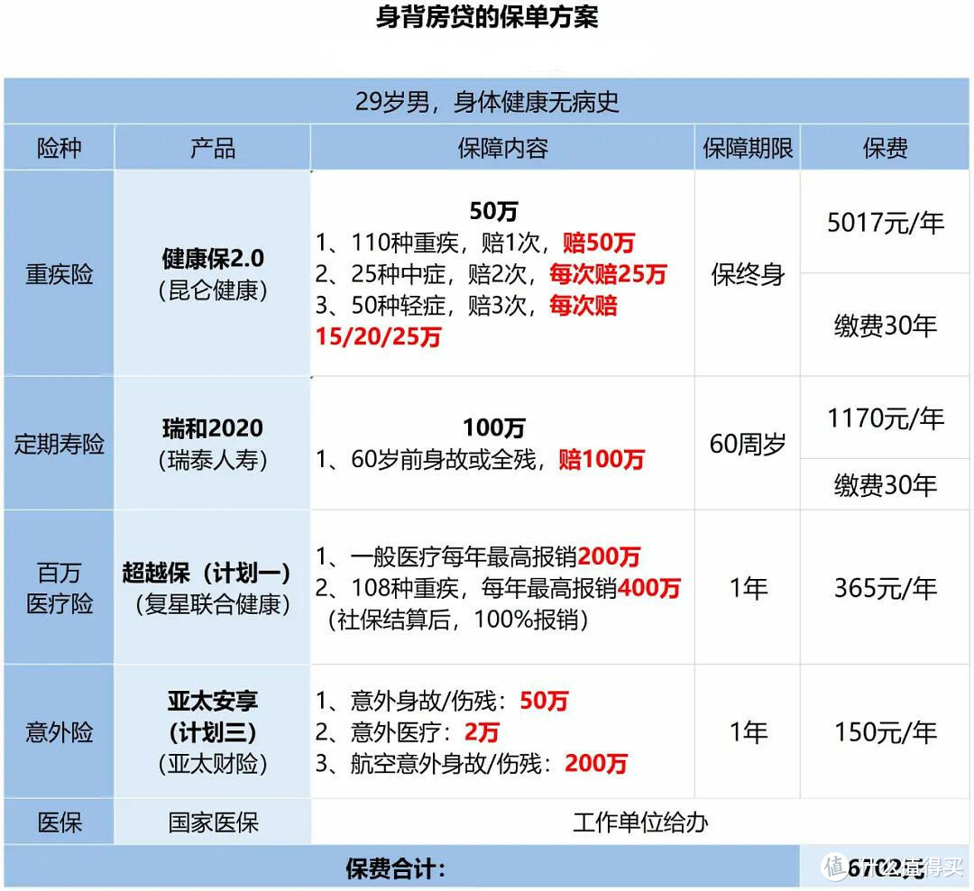 二姐聊保障 篇二百四十三：如果你也背着房贷，一定要看完这篇