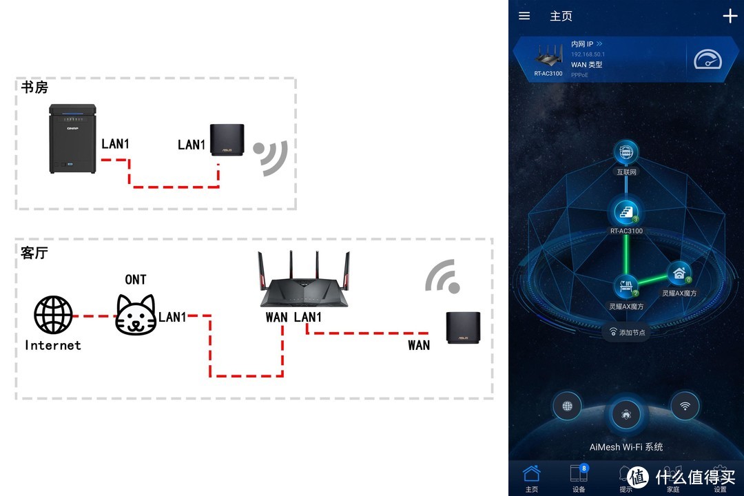 放飞NAS，华硕WiFi6灵耀魔方Mesh路由开箱