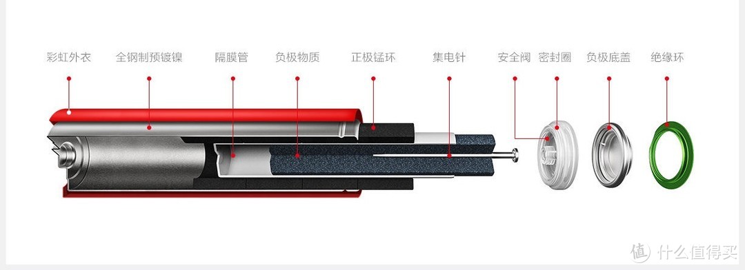 100元横扫米家杂货铺，细数那些提升幸福感的低价尖货