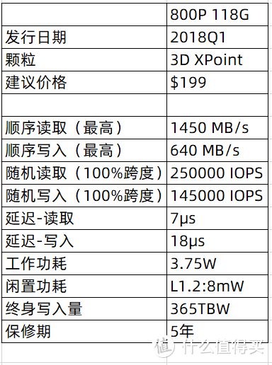 319元入手傲腾800P 118G简测-消费级Optane甜品