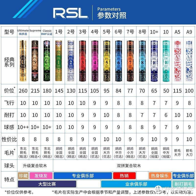 亚狮龙羽毛球型号、性能、价格