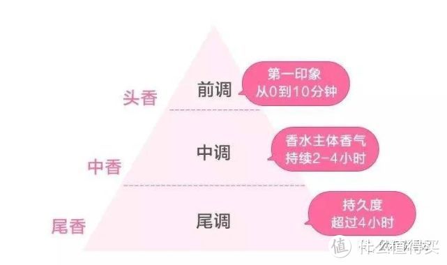 默叔：香水入门知识大全完整版