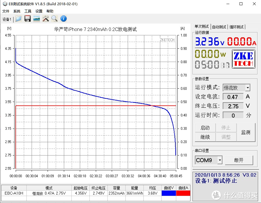 2340mAh！华严苛为新一代钉子户iPhone 7带来了大容量手机电池