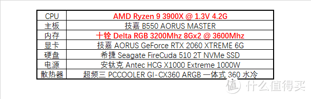 这块 B550 主板强的过分，技嘉 B550 AORUS MASTER 拆解评测