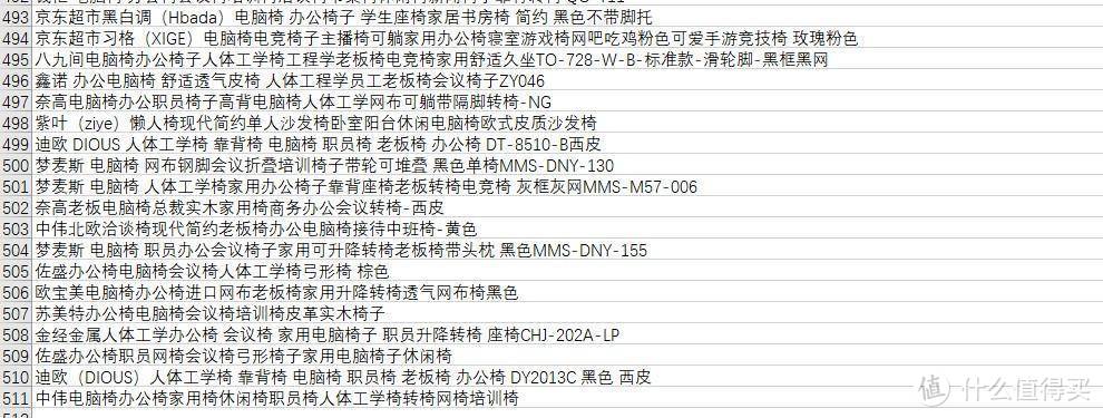 人体工学、老板椅、电竞椅统统都有，500-1500元电脑椅大推荐