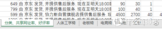 人体工学、老板椅、电竞椅统统都有，500-1500元电脑椅大推荐