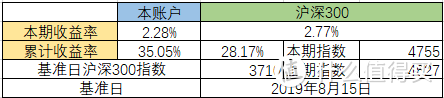 实盘记录第3期丨累计收益35%——20201019