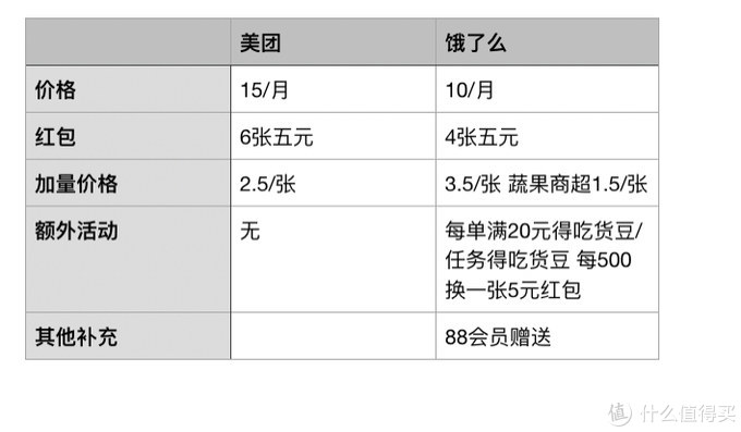 值无不言316期：双十一会员季！究竟什么会员值得买？五大类20余种会员浅度分析