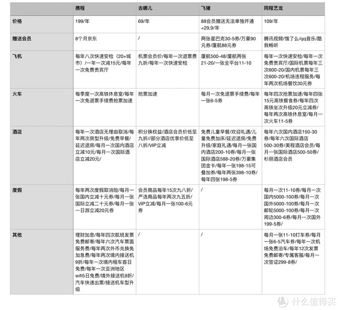 值无不言316期：双十一会员季！究竟什么会员值得买？五大类20余种会员浅度分析