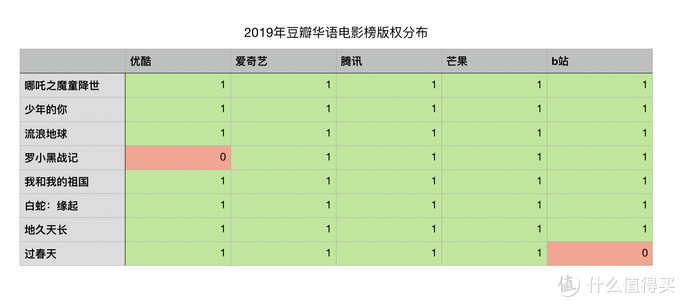 值无不言316期：双十一会员季！究竟什么会员值得买？五大类20余种会员浅度分析