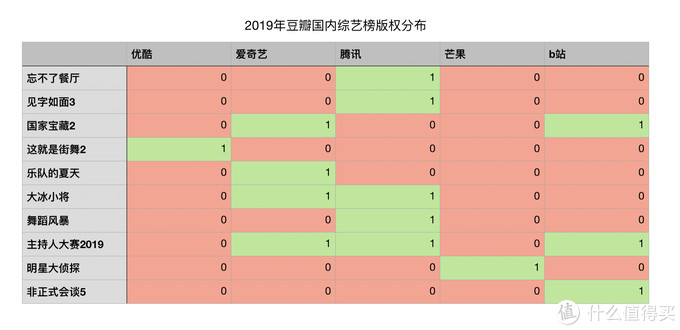 值无不言316期：双十一会员季！究竟什么会员值得买？五大类20余种会员浅度分析