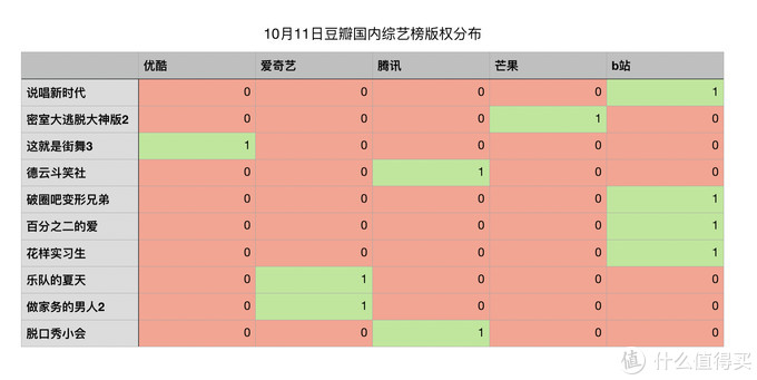 值无不言316期：双十一会员季！究竟什么会员值得买？五大类20余种会员浅度分析